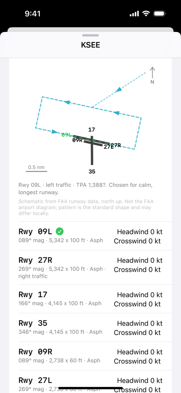 Gillespie Field airport page with a runway diagram of three runways, the traffic pattern for runway 09L, and wind components for each runway